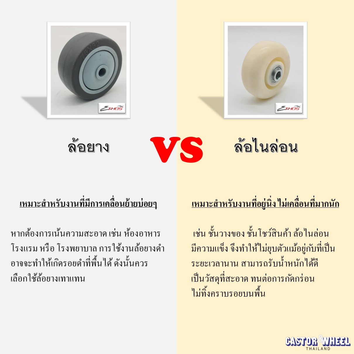 การเลือกล้อให้เหมาะสมกับการใช้งาน